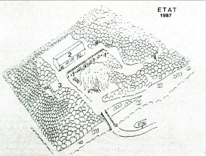 État des lieux en 1987